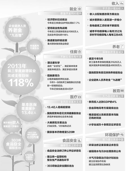 民生成績(jī)單 民生成績(jī)單