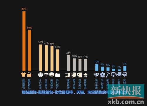 雙十一臨近 網(wǎng)友疾呼欲請(qǐng)假看住媳婦防止敗家