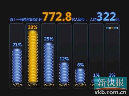 雙十一臨近 網(wǎng)友疾呼欲請(qǐng)假看住媳婦防止敗家