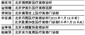 調(diào)查稱北京多數(shù)韓國整形“名醫(yī)”無行醫(yī)資質(zhì)
