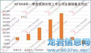 豬價(jià)只跌不漲的原因,現(xiàn)在終于知道啦!