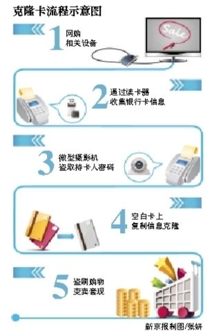 資料圖