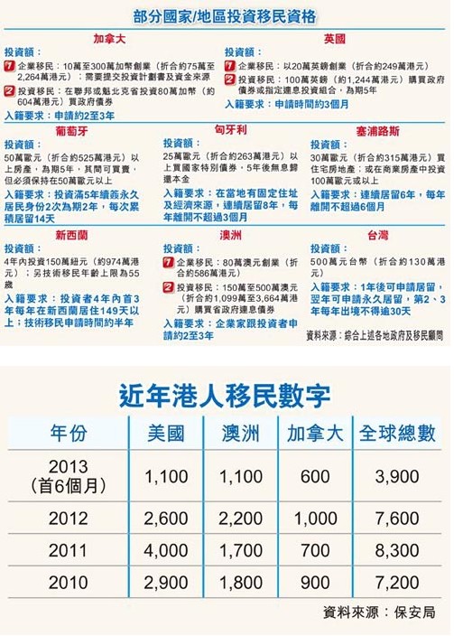 港人花26萬就能移民加拿大?業(yè)內(nèi)人士稱風(fēng)險極大